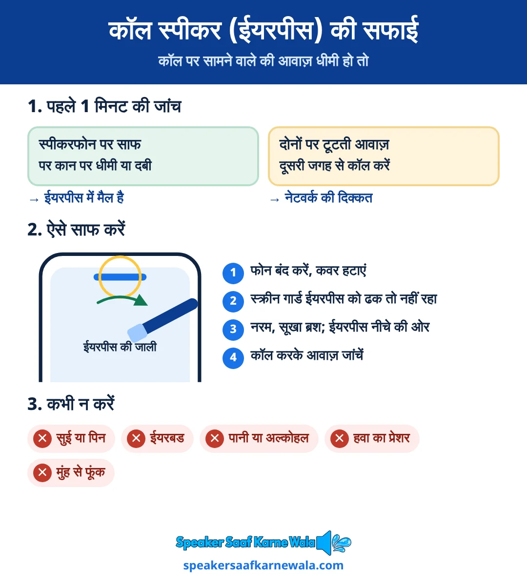 Call speaker kaise saaf karen: स्क्रीन के ऊपर वाली ईयरपीस की जाली; पहले स्पीकरफोन से तुलना करके जांचें, फिर फोन बंद करें, स्क्रीन गार्ड देखें, नरम सूखे ब्रश से एक दिशा में साफ करें और कॉल करके जांचें; सुई, ईयरबड, तरल और हवा का प्रेशर इस्तेमाल न करें