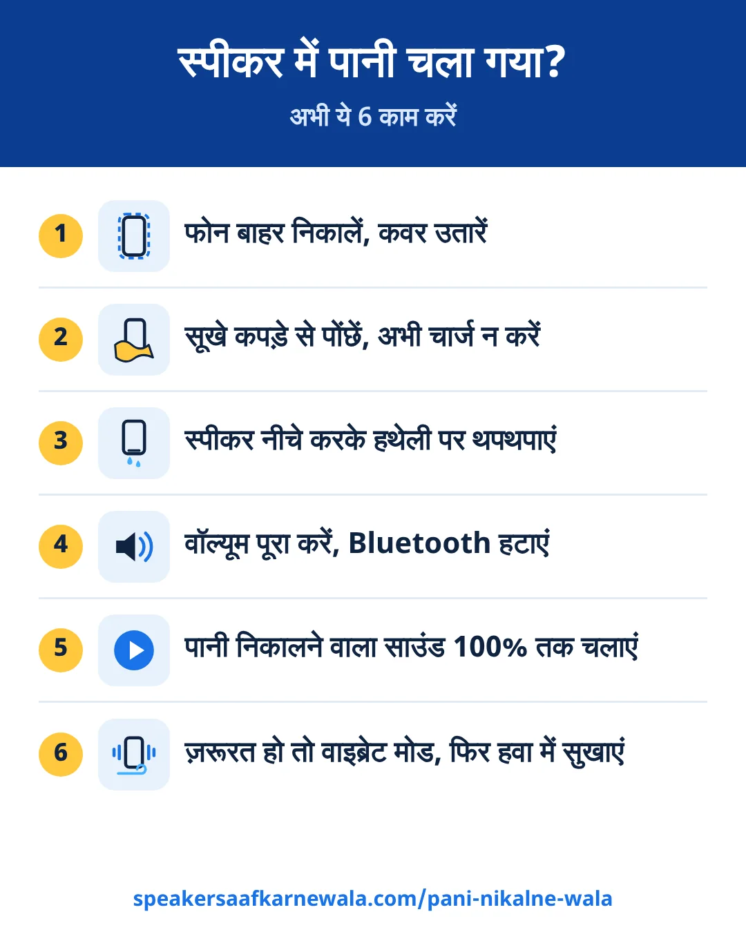 स्पीकर से पानी निकालने के 6 स्टेप: फोन बाहर निकालें और कवर उतारें, सूखे कपड़े से पोंछें और चार्ज न करें, स्पीकर नीचे करके थपथपाएं, वॉल्यूम पूरा करें, पानी निकालने वाला साउंड 100% तक चलाएं, ज़रूरत हो तो वाइब्रेट मोड चलाकर हवा में सुखाएं